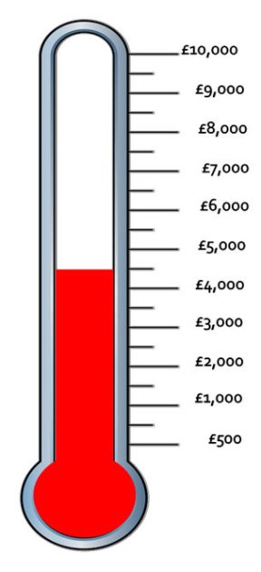 Event fundraising thermometer