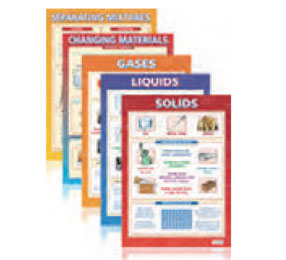 Posters for 10 Classrooms